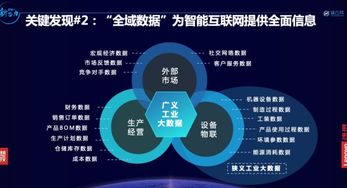 擁抱智能互聯(lián)，聯(lián)想創(chuàng)投與成員企業(yè)引領工業(yè)互聯(lián)網(wǎng)數(shù)據(jù)服務新浪潮，榮膺獵云網(wǎng)多項年度大獎