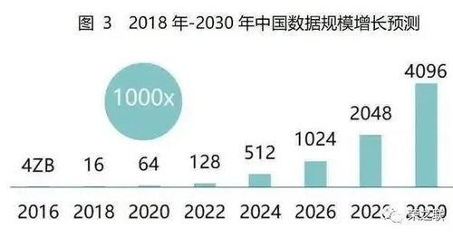 榮之聯(lián) 錘煉數(shù)字化服務能力，擁抱新基建時代下的工業(yè)互聯(lián)網(wǎng)數(shù)據(jù)服務新機遇